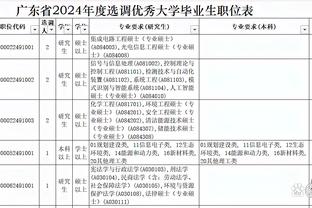 Scotto：国王与埃利斯的合同为3年556万美元 第三年为球队选项